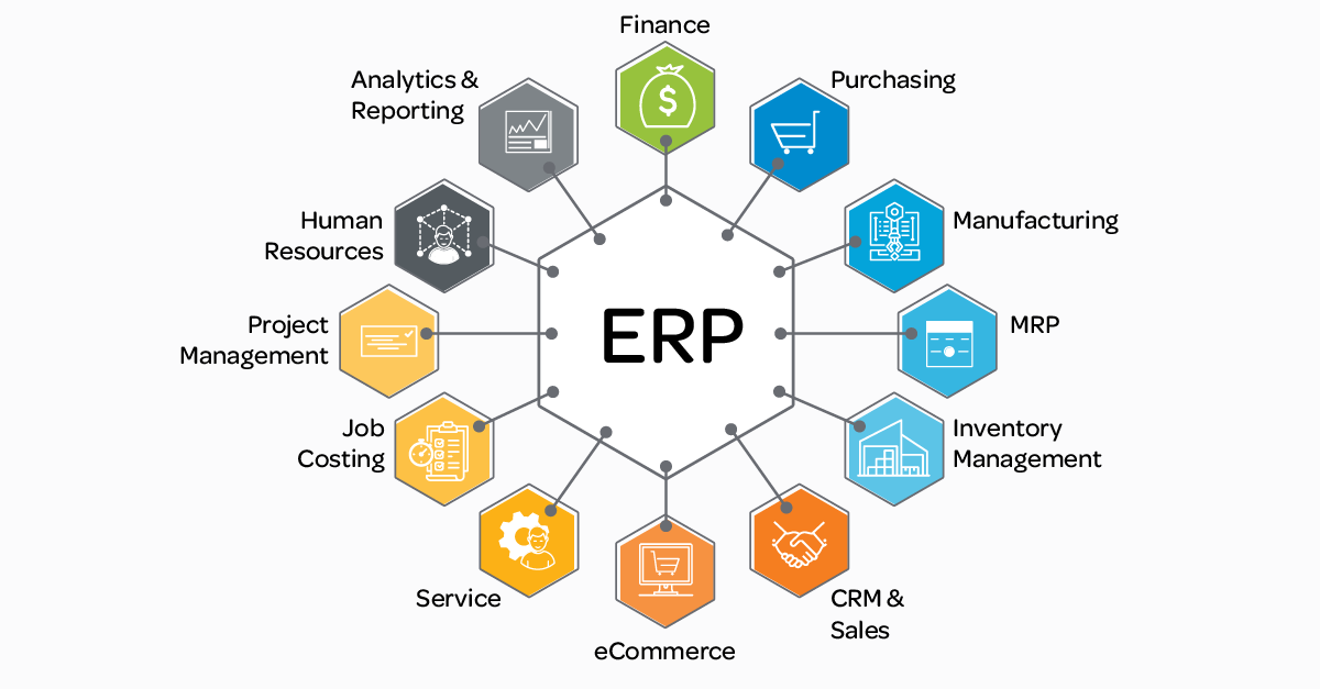 types of enterprise resource planning systems